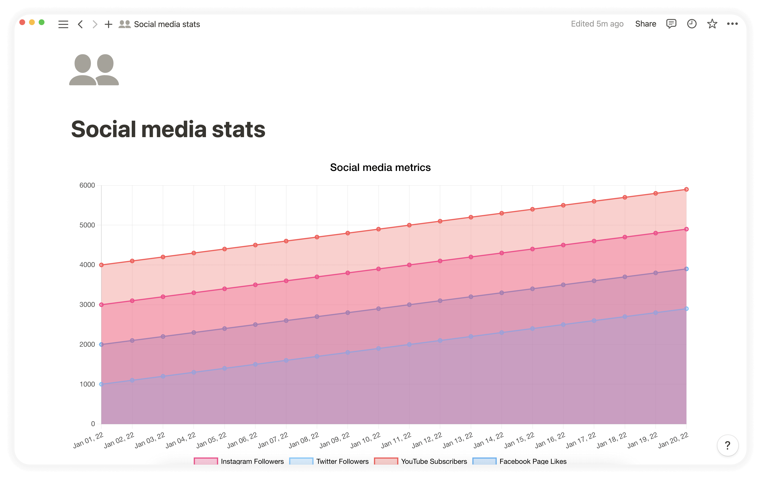 ChartBase light mode